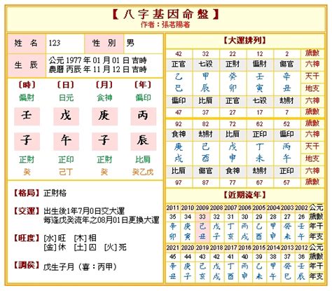 算命 準|免費八字算命、排盤及命盤解說，分析一生的命運